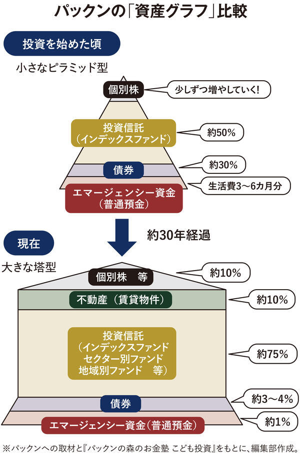 【入稿用】パックン図版2-2 