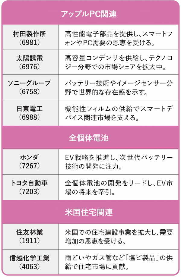 PG_2025年の注目テーマ03
