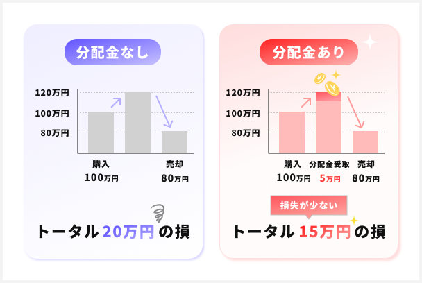 分配金ありとなしの違い