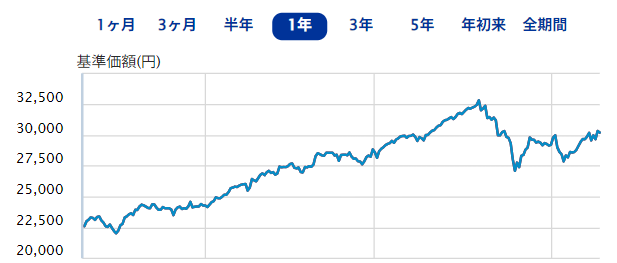 iFreeNEXT NASDAQ100インデックス.png