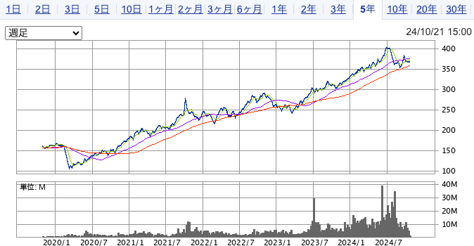 NEXT FUNDS インド株式指数・Nifty 50連動型上場投信（1678）.png