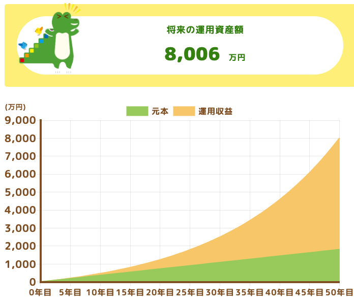 シミュレーション_月3万円.png