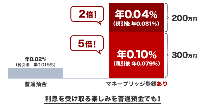 楽天証券公式サイト