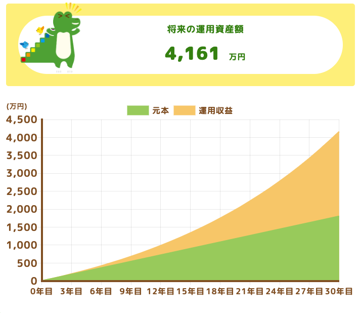 シミュレーション_月5万円.png