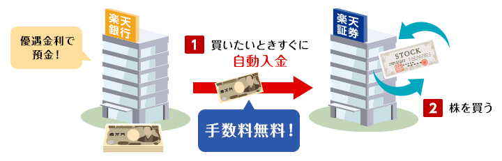 マネーブリッジの仕組み.png