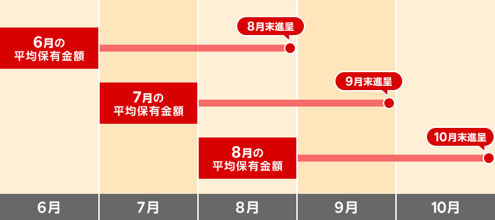 楽天_ポイント付与イメージ.png