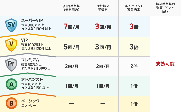 楽天証券公式サイト