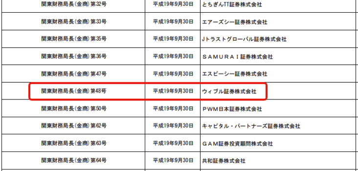 ウィブル証券金融庁登録