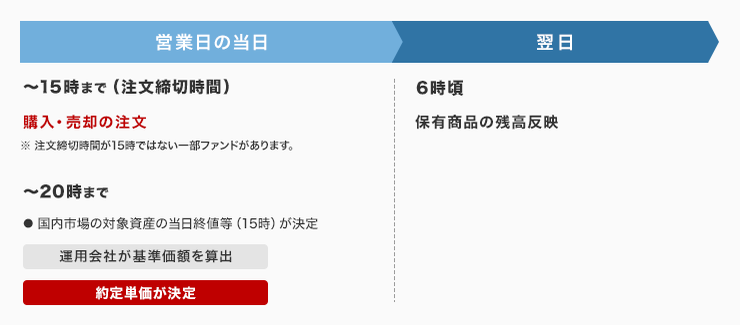 国内投資信託_基準価額.png