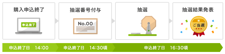 楽天証券公式サイト