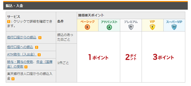 楽天証券公式サイト