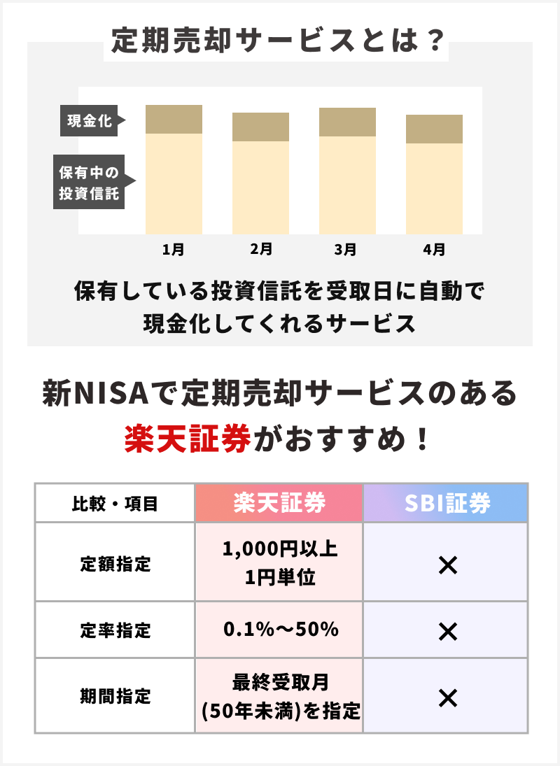 定期売却サービスとは.png