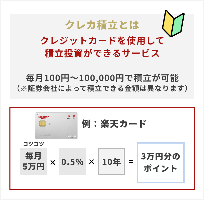 クレカ積立とは_楽天カード.png