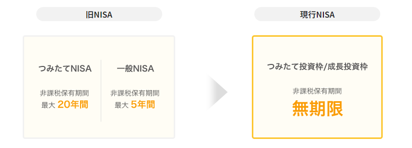 旧制度からの変更点