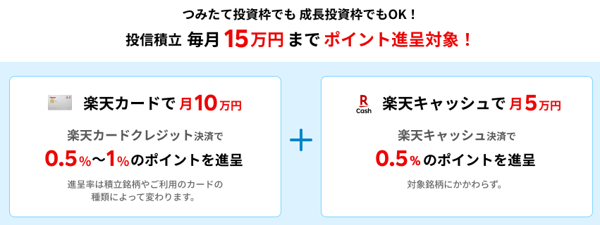 楽天証券公式サイト