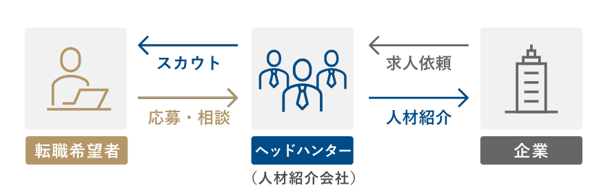 doda Xの3つのサービス.png