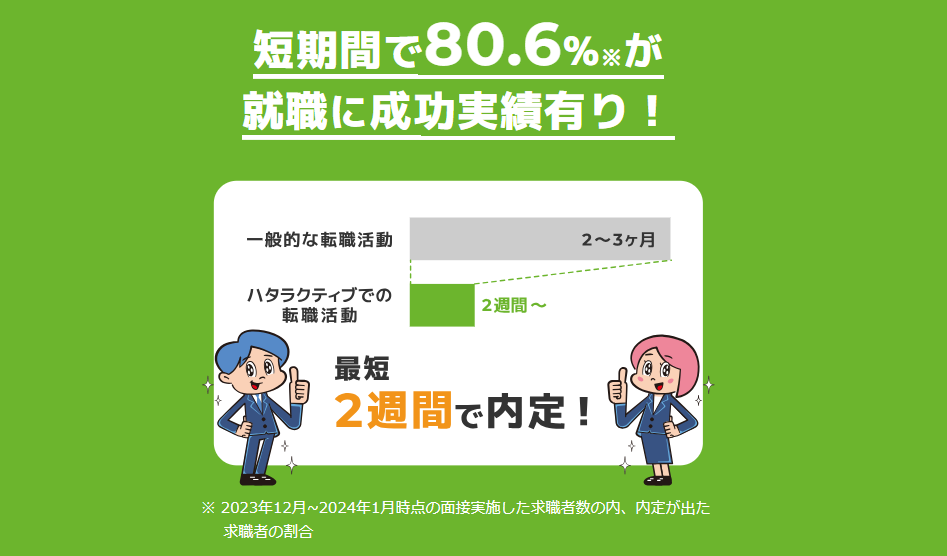 ハタラクティブ_未経験も内定.png