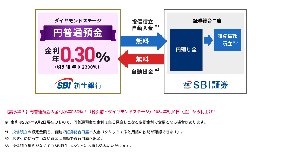 sbi新生銀行_投信積立自動入金.png